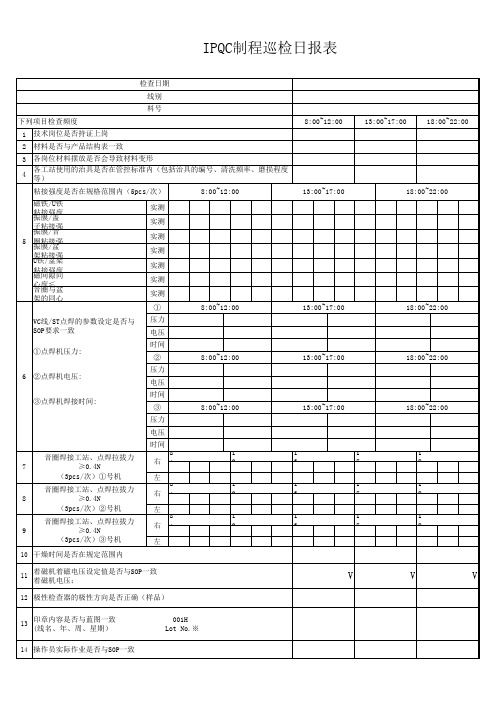 耳机行业IPQC制程巡检日报表样板