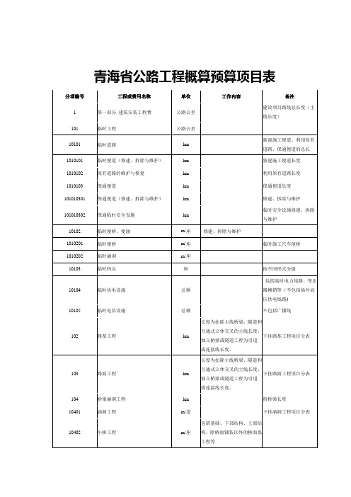 青海省公路工程概算预算项目表