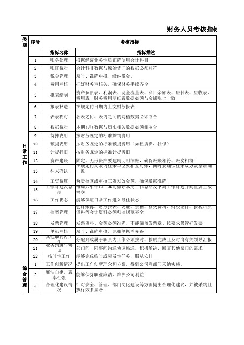 财务人员考核细则表格