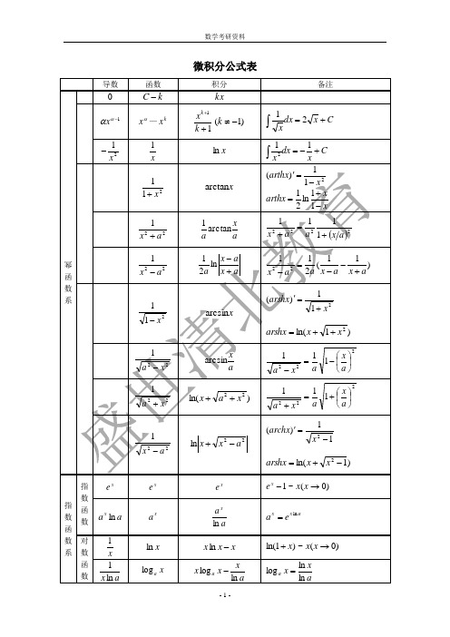 微积分公式表