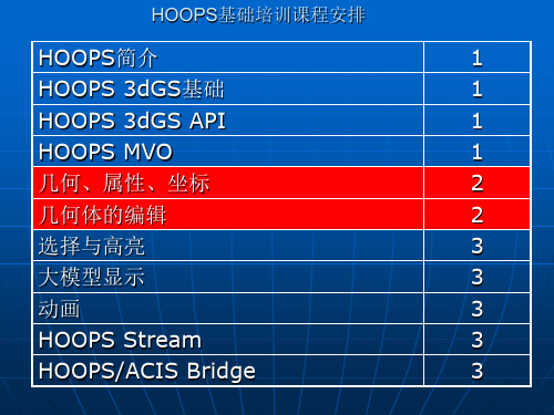 HOOPS基本功能介绍2