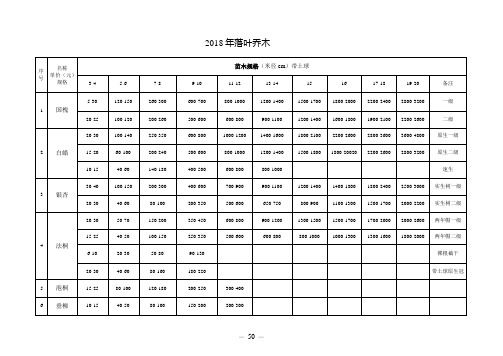 2018年苗木价格表