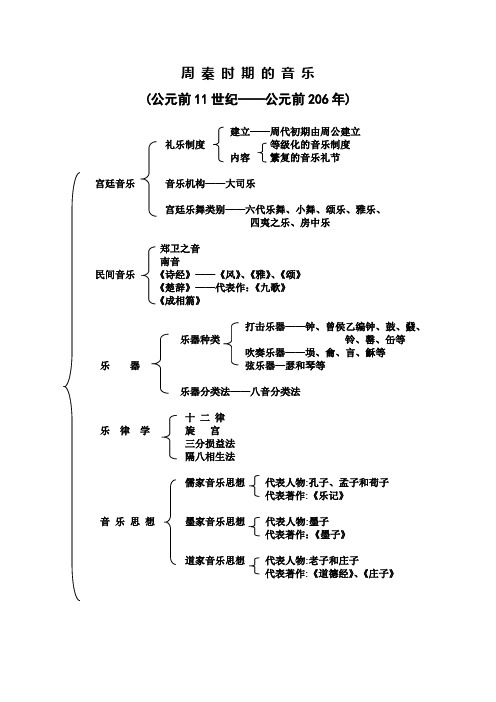 中国音乐史图鉴全解一线通