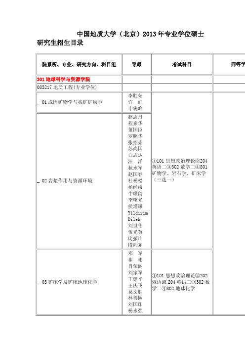 中国地质大学北京2013年专业型硕士招生说明