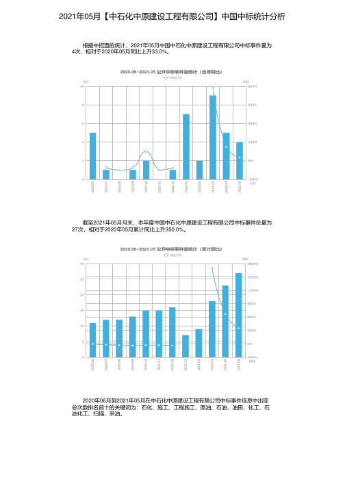 2021年05月【中石化中原建设工程有限公司】中国中标统计分析