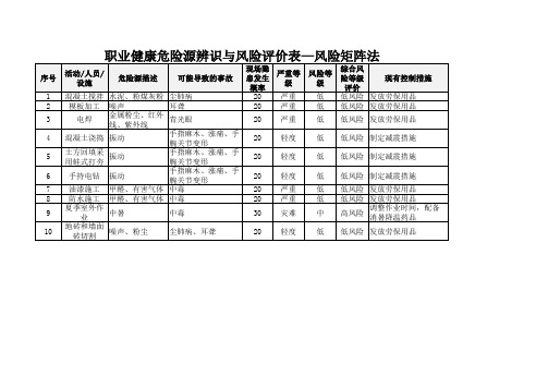 职业健康危险源清单