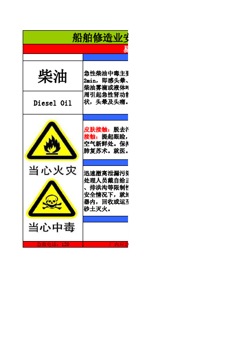 柴油危害告知牌