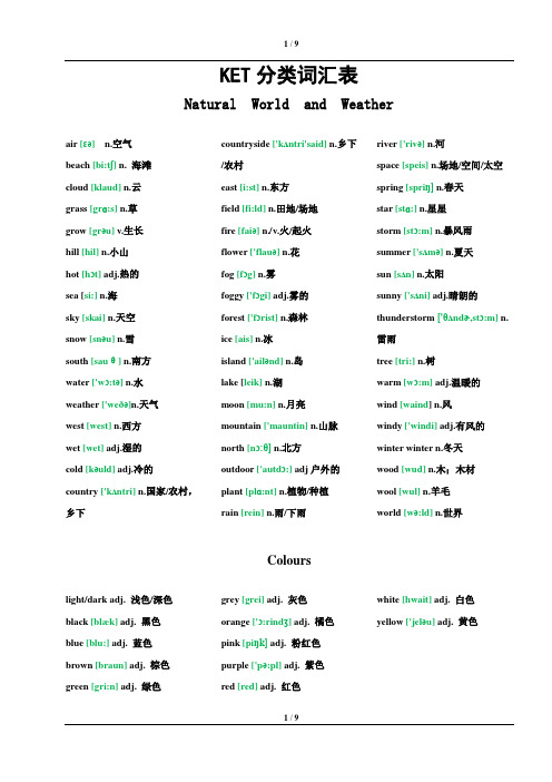 ket分类词汇表(带音标)