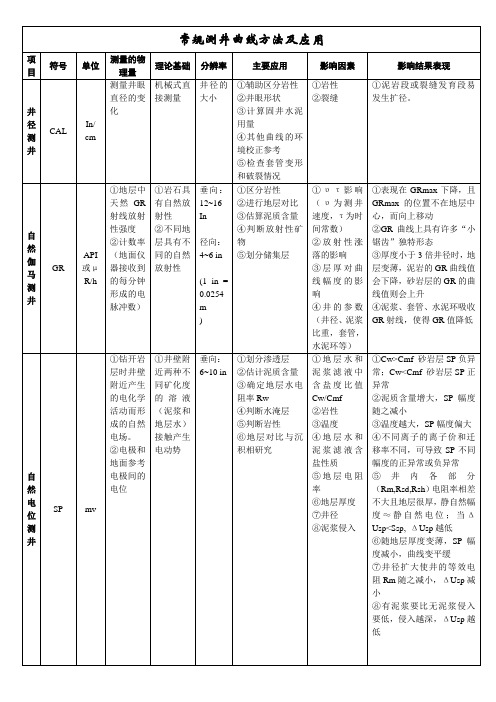 九种常规曲线测井方法