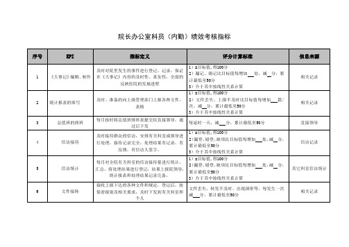 院长办公室科员(内勤)绩效考核指标