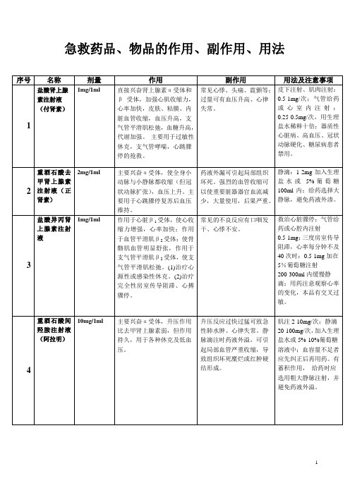 急救药品、物品的作用、副作用、用法