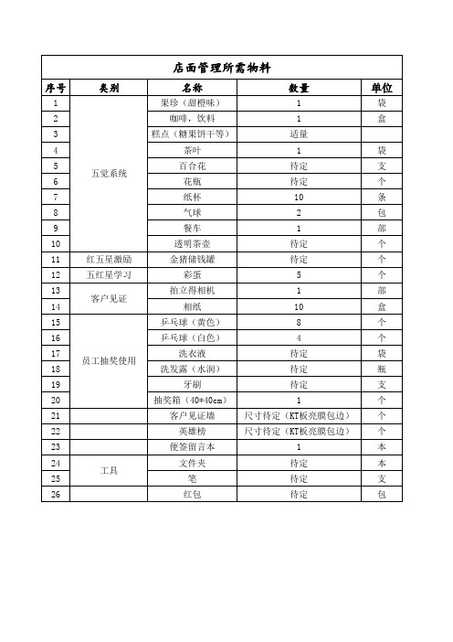 店面经营物料清单