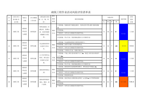 砌筑工程作业活动风险评价清单表