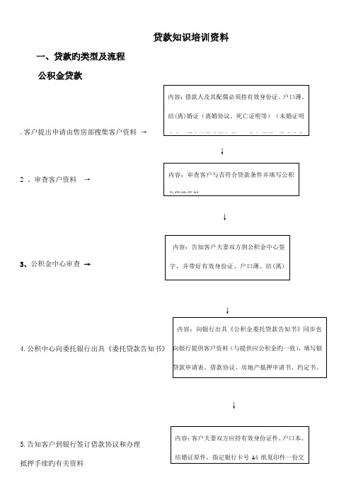 置业顾问入职培训贷款知识及流程培训