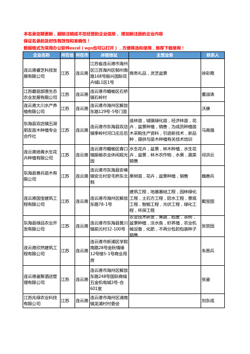 2020新版江苏省连云港盆景工商企业公司名录名单黄页联系方式大全81家