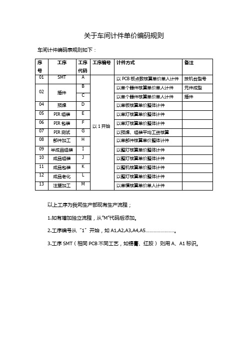 关于车间计件单价编码规则