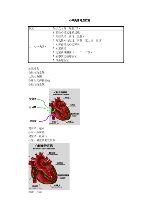 心律失常考点汇总