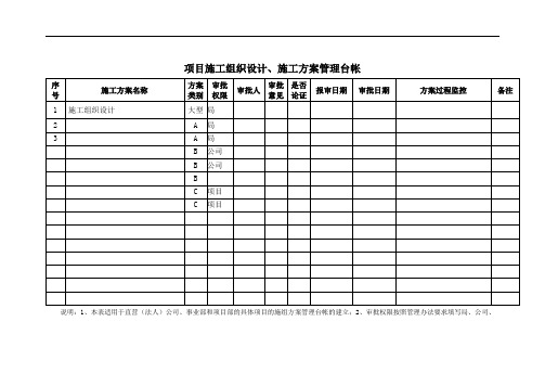 项目施工组织设计、施工方案管理台帐