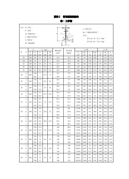 附录Ⅰ++常用型钢规格表_1_