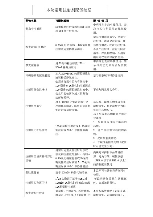 本院常用注射剂配伍禁忌