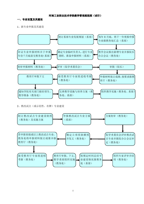 河南工业职业技术学院教学管理流程图(试行)