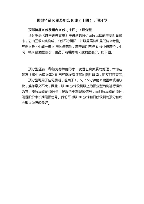 顶部特征K线及组合K线（十四）：顶分型