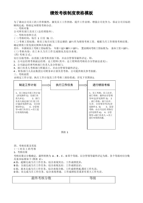 绩效考核制度表格模板