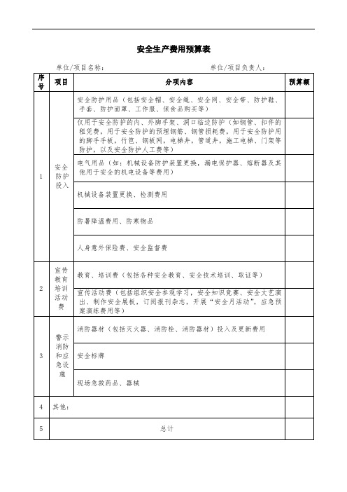 安全生产费用预算表