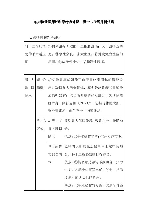 临床执业医师外科学考点速记：胃十二指肠外科疾病