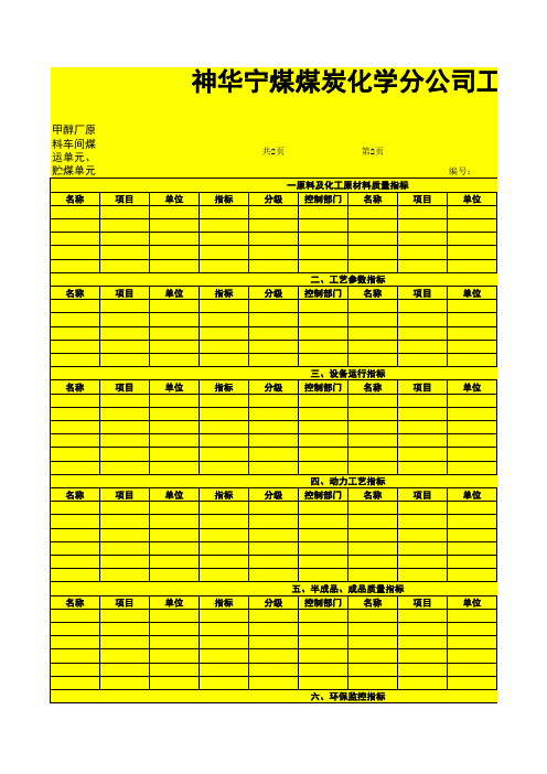 煤化工公司工艺卡片模板