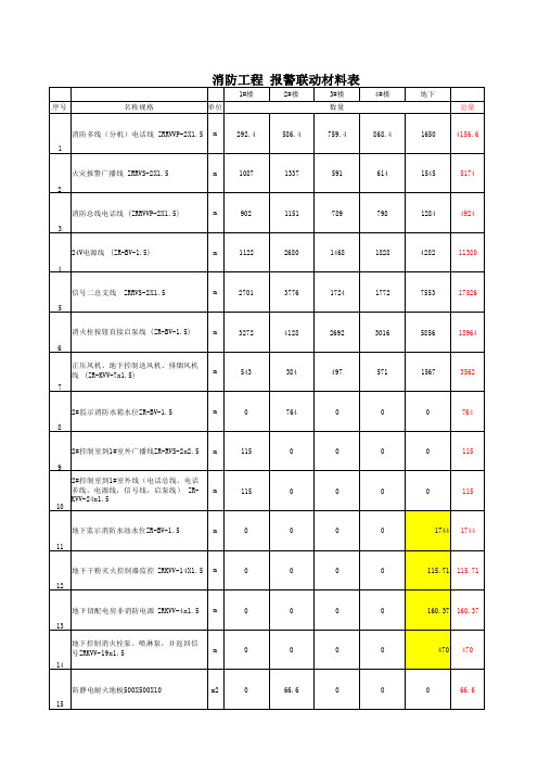 消防工程-报警联动材料表