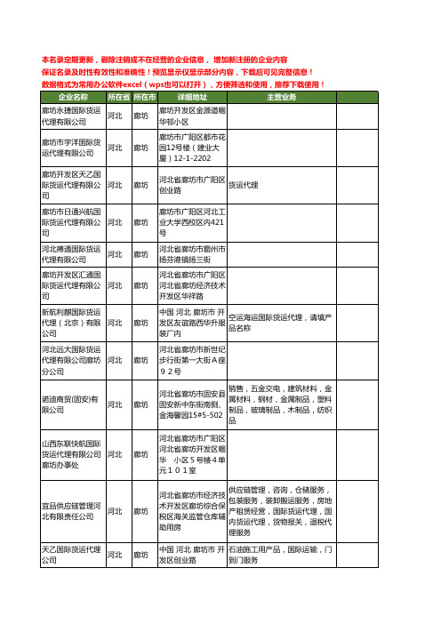 新版河北省廊坊国际货运工商企业公司商家名录名单联系方式大全27家