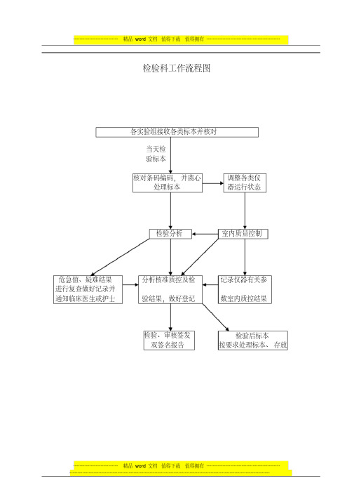 检验科各种流程图1