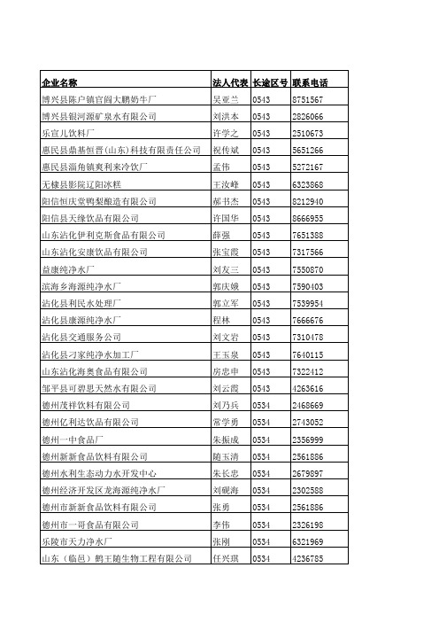 山东省饮料纯净水生产企业名录(913家)