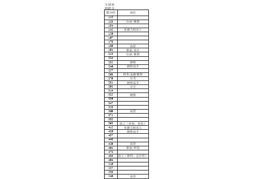 生命密码联合数字含义