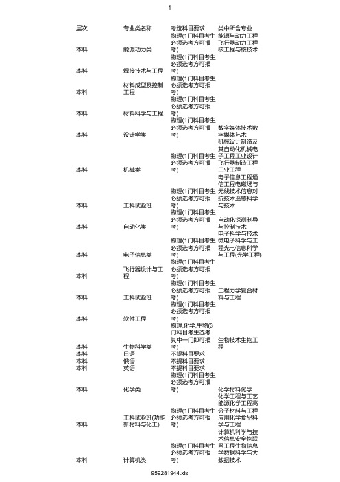 最新2020年哈尔滨工业大学在浙招生专业选考科目要求