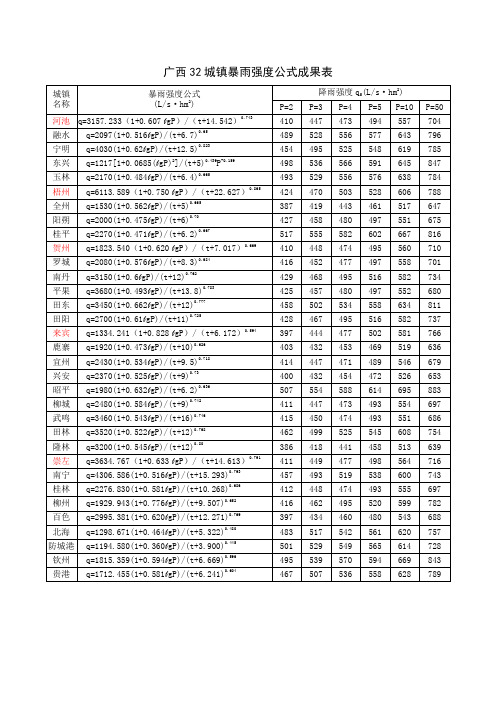 广西32城镇暴雨强度公式成果表2018.1