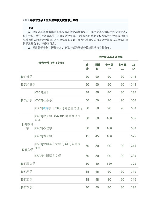 2012年学术型硕士生招生学校复试基本分数线