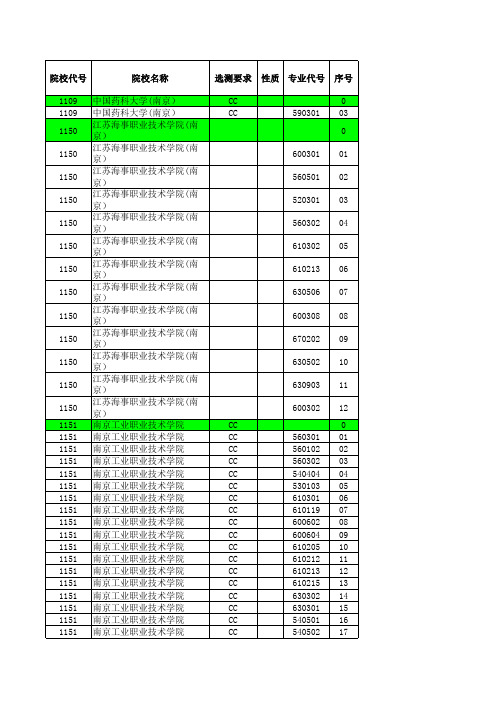 2019江苏高考招生计划与录取分数(文科高职专科)(专业)