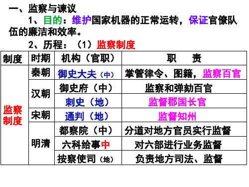 第4课    中国古代中央集权演变的历程