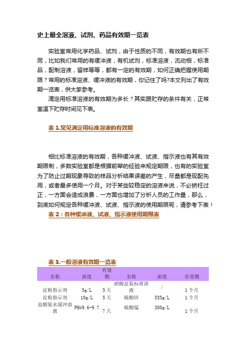 史上最全溶液、试剂、药品有效期一览表