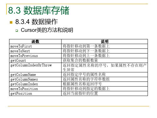 安卓系统Android应用程序开发PPT教材_第8章 数据存储与访问(20)