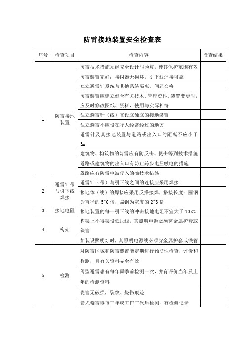 防雷接地装置安全检查表