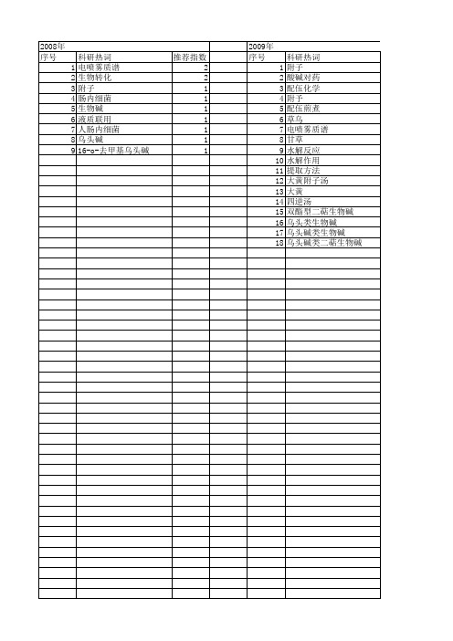 【国家自然科学基金】_双酯型生物碱_基金支持热词逐年推荐_【万方软件创新助手】_20140803