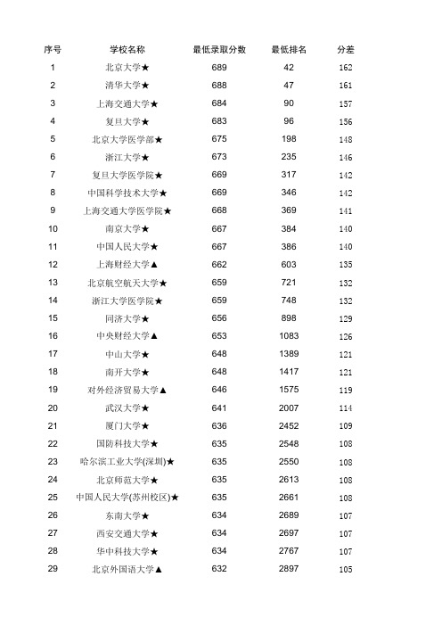 2018高校江西录取统计