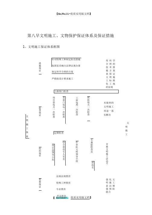 文明施工-文物保护保证体系及保证措施