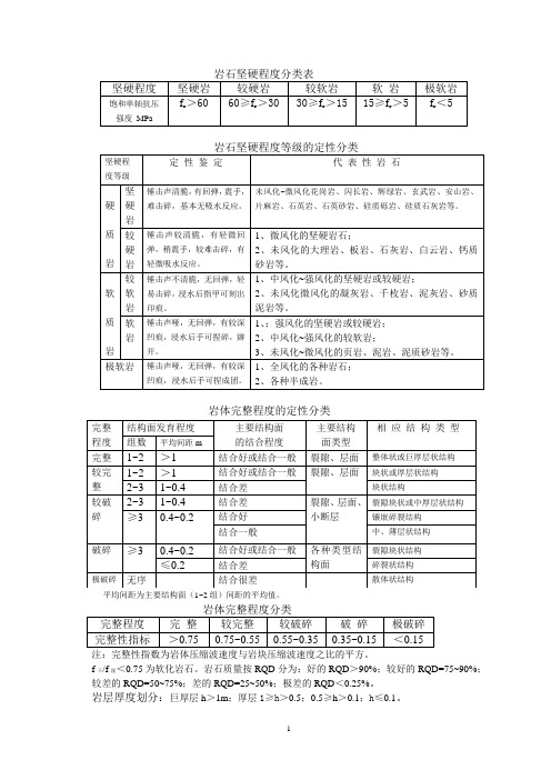 一般岩石坚硬程度分类表