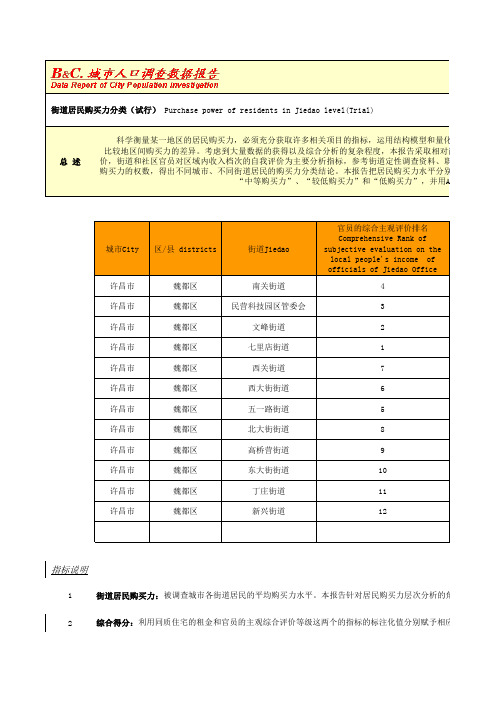 河南许昌市街道居民购买力等级分类