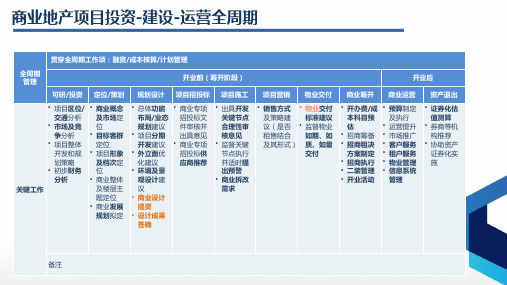 商业地产全周期流程图