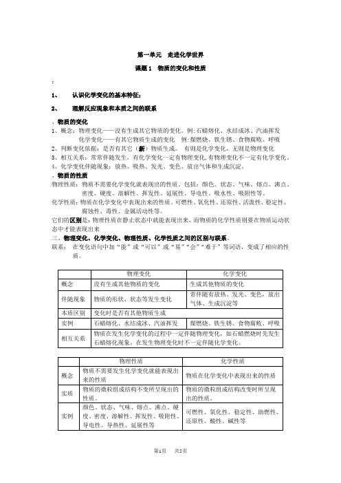 九年级化学第一单元走进化学世界知识点归纳及巩固练习